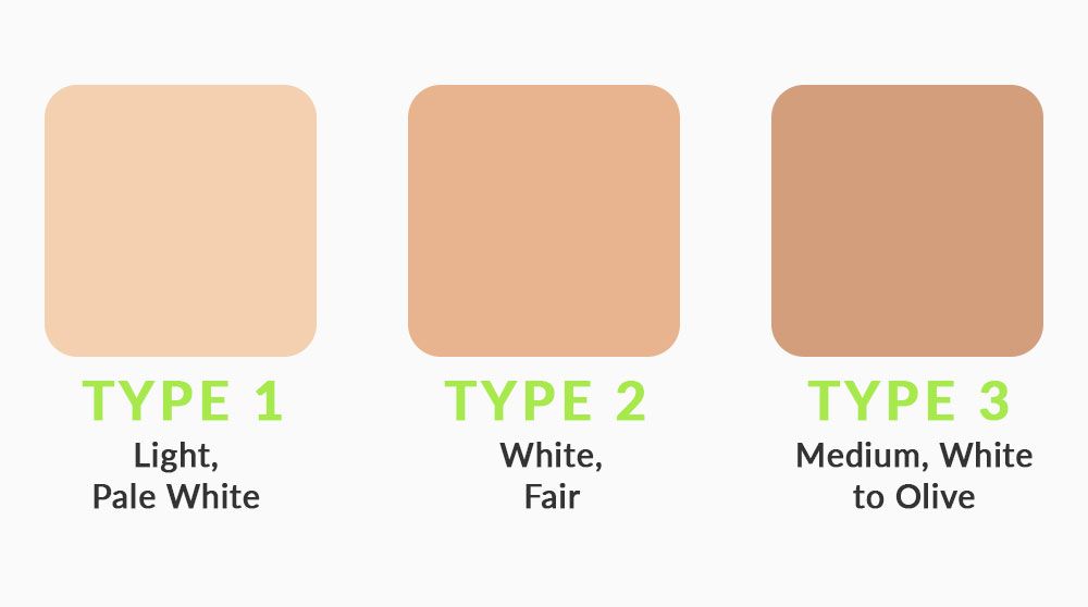 Fitzpatrick Skin Type 1-3 Scale